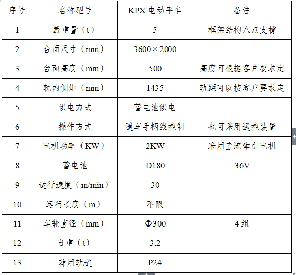  KPX系列電動平車