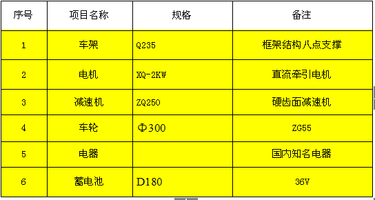  KPX系列電動(dòng)平車(chē)