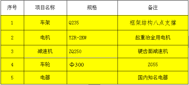 KPT拖電纜電動(dòng)平車(chē)