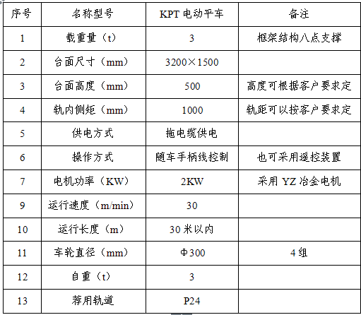 KPT拖小車(chē)電纜電動(dòng)平車(chē)