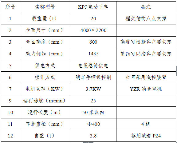 KPJ電纜卷筒電動平車