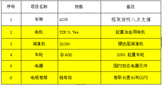 KPJ電纜卷筒電動平車