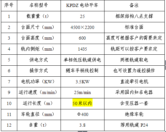 KPDZ低壓軌道電動平車