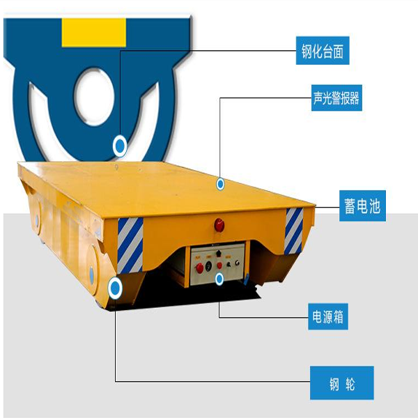 無軌轉(zhuǎn)向電動平車